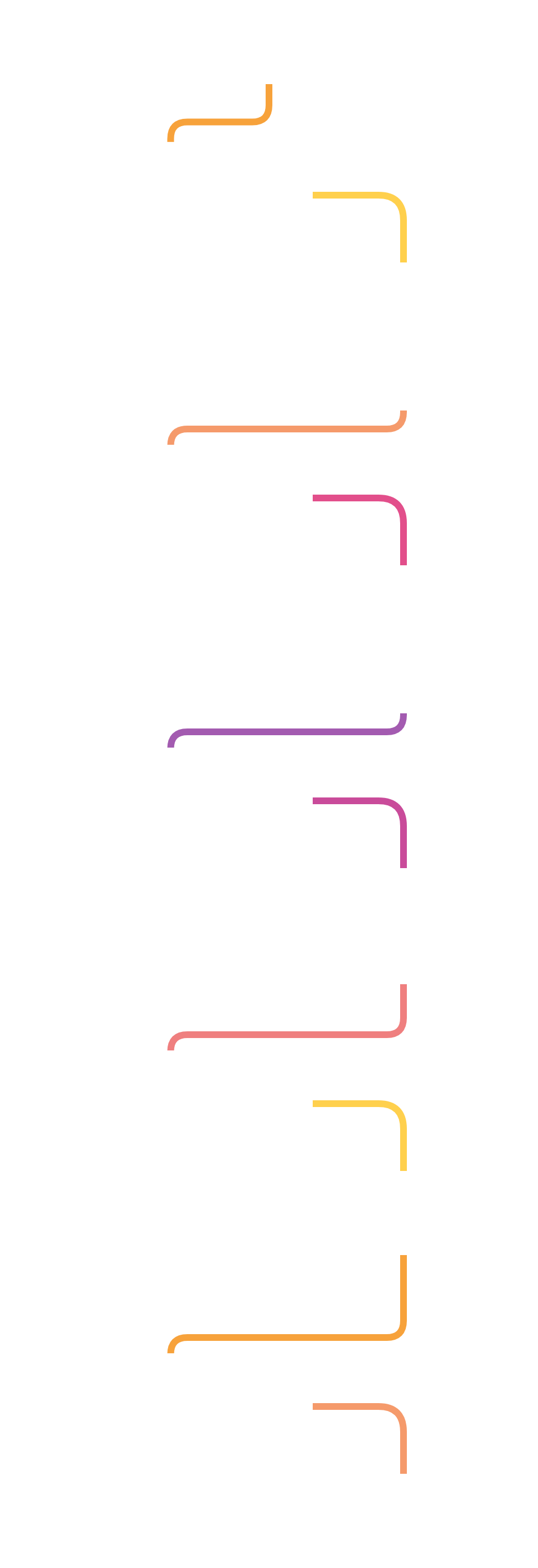 Skills map: Product, AI, Platforms, Security, Delivery